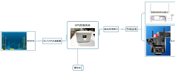 UPS不断电切换流程 UPS不断电切换流程