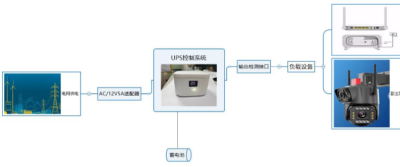 UPS不断电切换流程